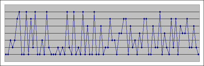 Description: Communication Insight Mapping Study